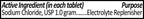 Citragen USP Normal Salt Tablets supplement facts label