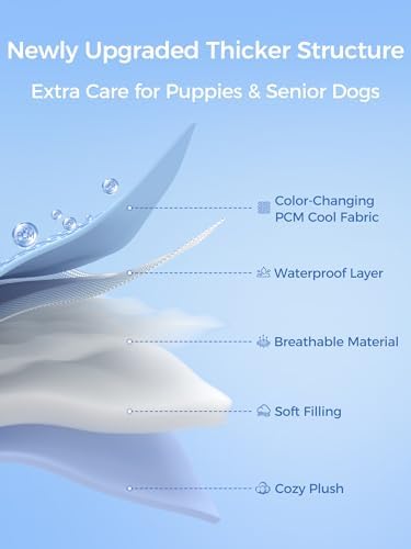 Reversible Sides Of The Extra Thick Joint Support Dog Bed