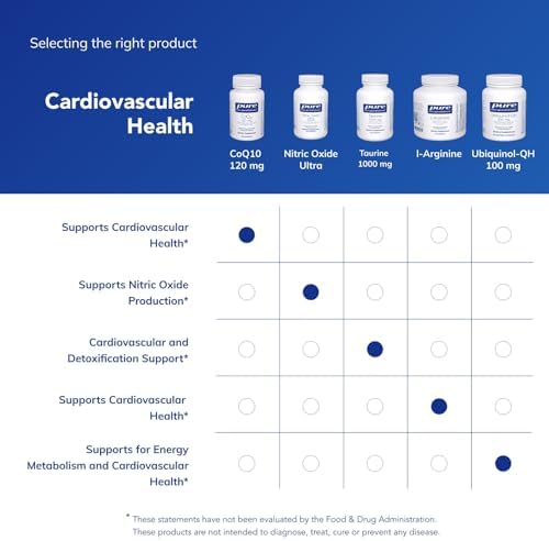 Premium vegetarian capsule container showing non GMO and gluten free verifications