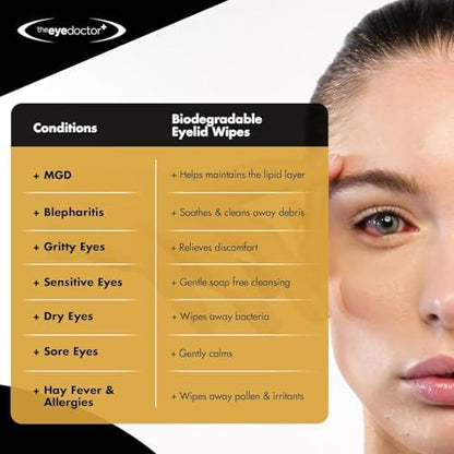 The Eye Doctor single use eyelid hygiene wipes recommended by eye specialists.