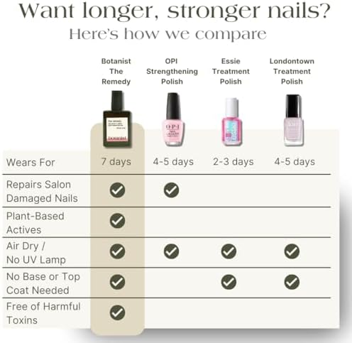 Botanist nail repair polish glass bottle back ingredients view