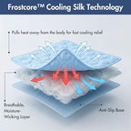 Spark Paws cooling mat folded neatly to demonstrate its lightweight and portable design