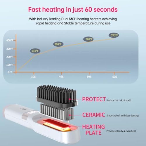 Ceramic heating bristles of WPHIIHC straightening brush
