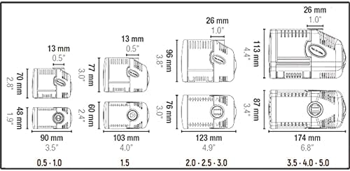 Sicce Syncra Silent 1.5 unit displayed with intake and output fittings.