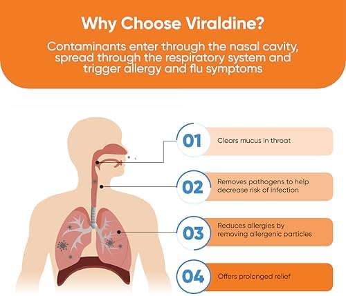 Back of Viraldine spray bottle showing ingredients