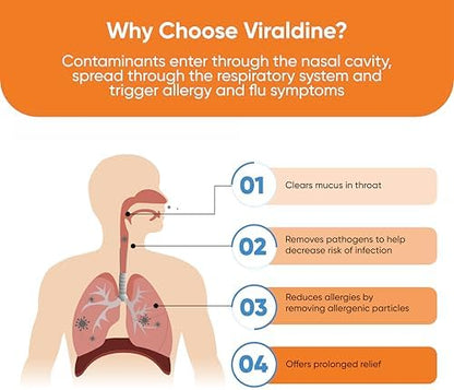 Back of Viraldine spray bottle showing ingredients