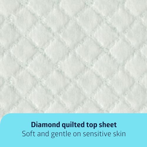 Medline thirty six by thirty six inch disposable sheet spread flat across a clean bed mattress.