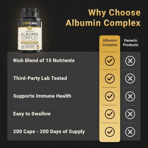CGM Labs Albumin Complex safety seal and cap packaging