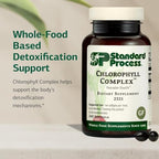 Standard Process Chlorophyll Complex nutrition facts label