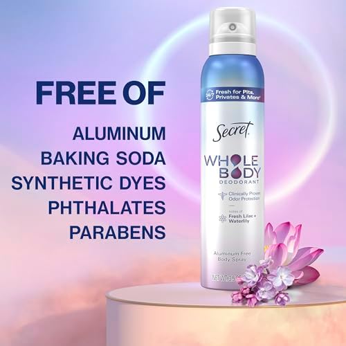 Invisible protection spray for full body odor defense in India