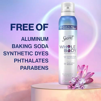 Invisible protection spray for full body odor defense in India