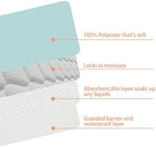 Close up of soft fabric texture on Agooliiu mattress protector