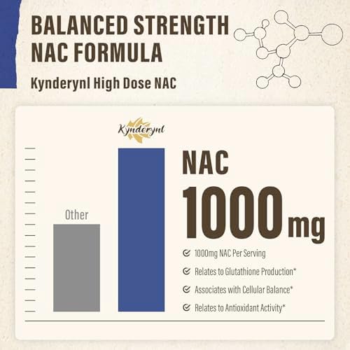 Close-up of Kynderynl NAC supplement bottle cap and packaging design