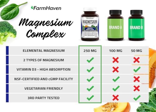 USA imported FarmHaven magnesium glycinate packaging details and safety seals
