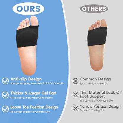 Washable and reusable metatarsal support pads for daily foot comfort.