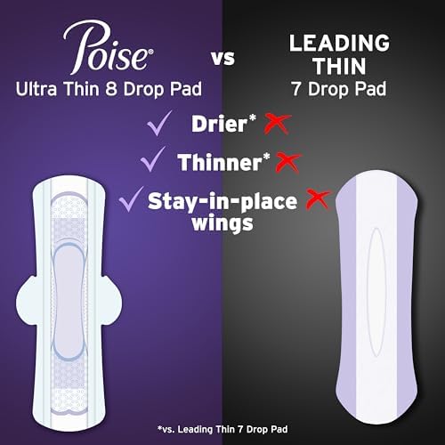 Poise Incontinence and Postpartum Long Length Pads back panel showing product features including the GushProtect Zone