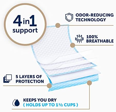 Adult incontinence mattress sheet protectors showing the twenty-three by thirty-six inches dimension specifications.