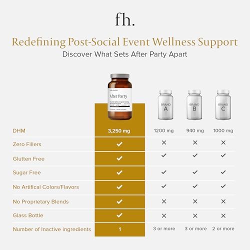 Fuller Health post celebration recovery capsules close up