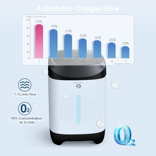 Rugged Oxygen Generator accessories including remote control and nasal cannula