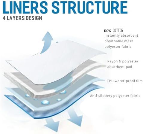 Suntue non-slip changing pad liner backing detail
