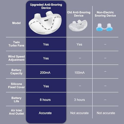 USB charging port and compact design of ROOHO anti snore machine.