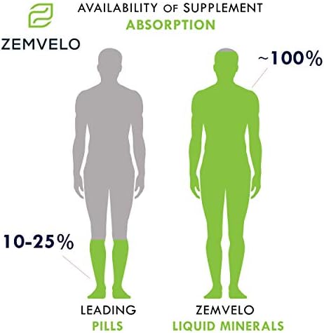USA imported Zemvelo liquid silica mineral supplement for joint and cartilage care.