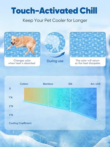 Rywell portable pet mat folded neatly with the travel handle visible for transport