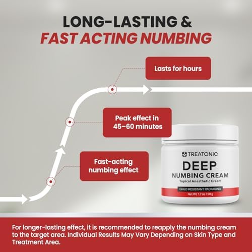 Topical numbing cream with Emu Oil and Menthol for skin comfort