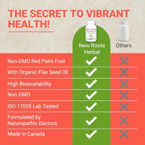 New Roots Herbal red palm fruit extract softgels arrangement