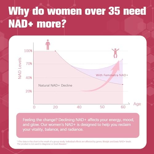 Femmetra NAD+ Supplements for Women | NAD Resveratrol for Cellular Energy, DIM & Cranberry for Hormone Balance & Estrogen Balance | Non-GMO, 120 Capsules - Image 6