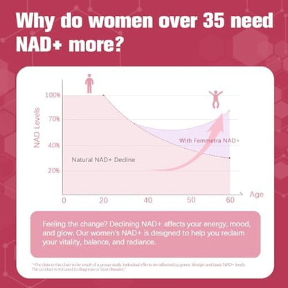 Femmetra NAD+ Supplements for Women | NAD Resveratrol for Cellular Energy, DIM & Cranberry for Hormone Balance & Estrogen Balance | Non-GMO, 120 Capsules - Image 6