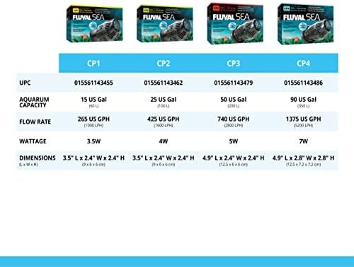 Energy efficient aquarium wave maker hardware layout