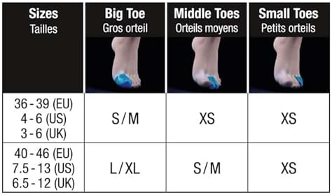 Authentic Sidas imported toe protection packaging and product details.