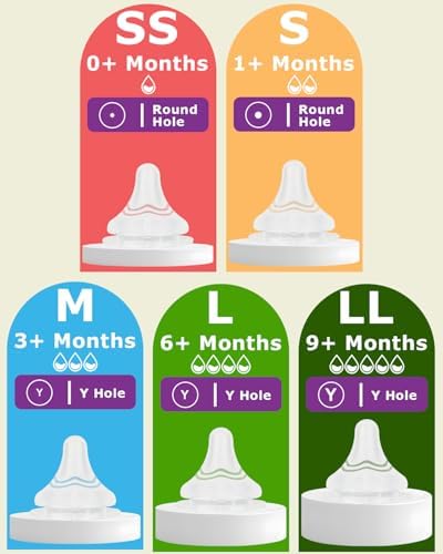 Vented silicone replacement teats for narrow neck baby bottles