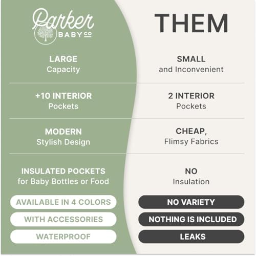 Parker Baby Co. diaper bag showing side insulated bottle pockets.