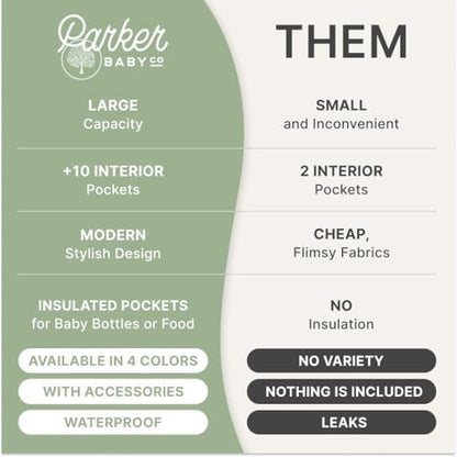 Parker Baby Co. large diaper bag showcasing insulated side bottle pockets and open main compartment