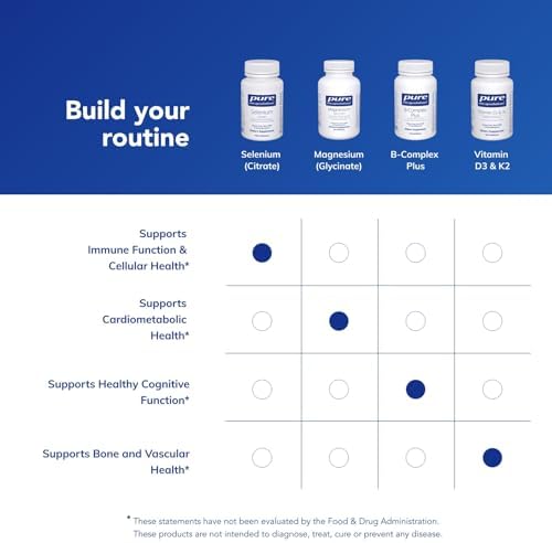Pure Encapsulations imported USA premium mineral supplements container.