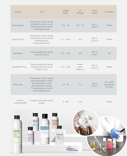 Premium soap making additive bottle from Talsen Chemicals brand