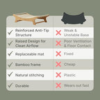 FurrCrest premium pet scratcher bed showing the floor safe protective felt pads underneath the stable wooden frame.