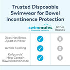 Swimmates unisex swim undergarments displaying tear away side seams