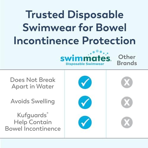 Swimmates unisex swim undergarments displaying tear away side seams