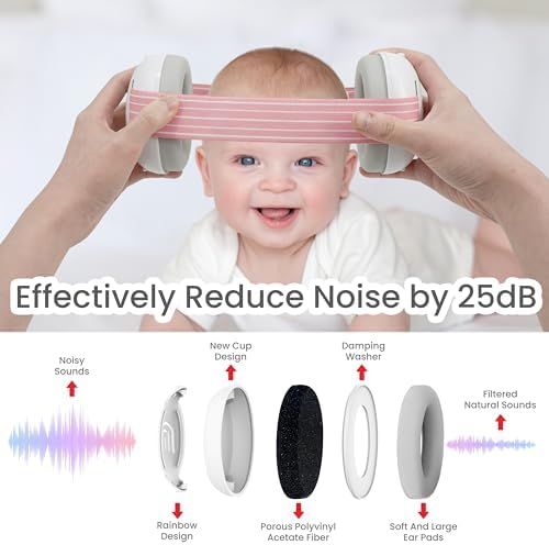 Plantureco noise cancelling earmuffs side profile
