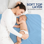 Underpad displayed on a bed for incontinence protection