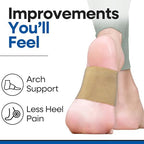 Side view of copper infused arch bands providing compression to the plantar fascia.