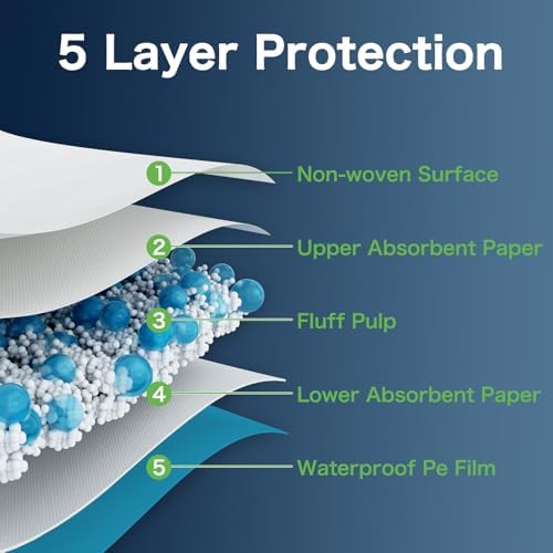 Demonstration of the six layer protection construction inside the MILDPLUS disposable chucks pad.