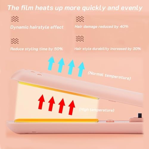 Anggrek sea green mini curling wand showing the temperature control power switch