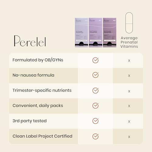 Perelel 1st Trimester Prenatal Pack multi vitamin include folate tablets for pregnancy from Prenatal Capsules, Folate, B6, Ginger Capsule, Omega DHA, EPA .