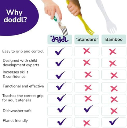 Doddl baby cutlery set in aqua packaging