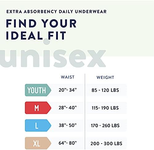 Prevail unisex adult incontinence underwear medium size specifications graphic