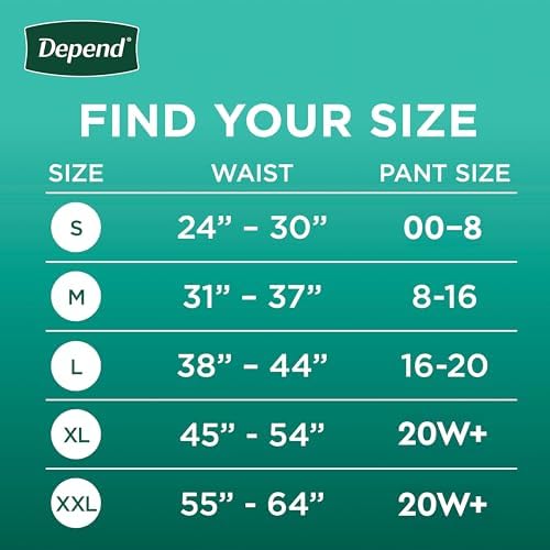 Depend women postpartum leak underwear showing dryshield core protection